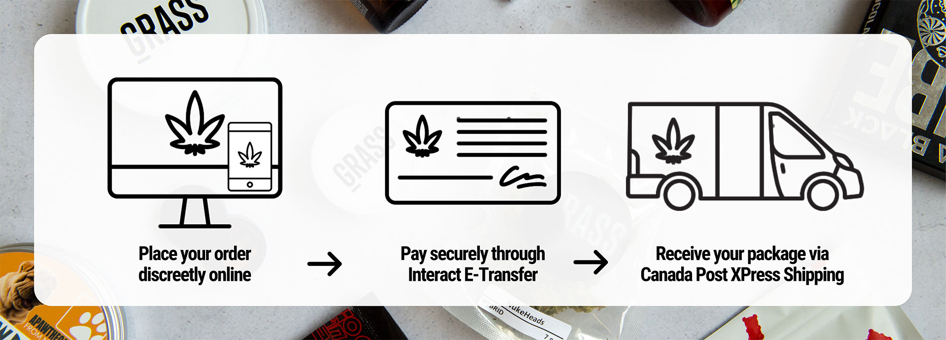 Daily Marijuana Canada - How to Order Banner