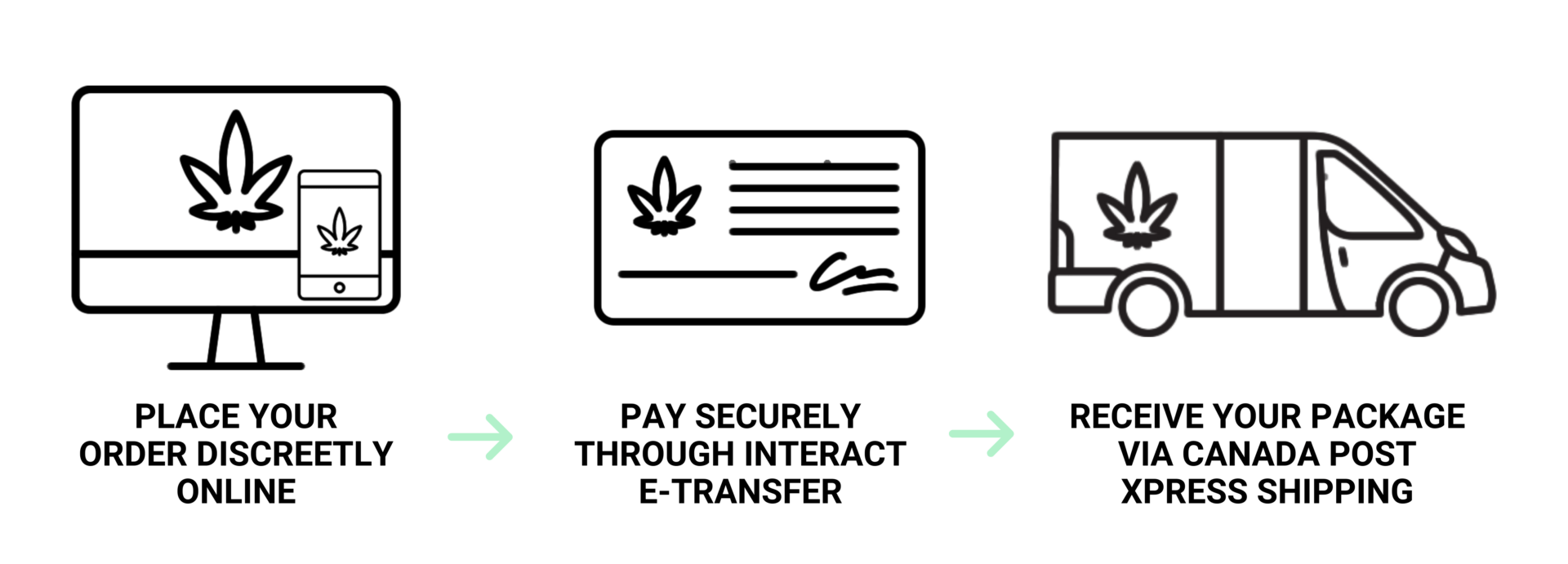 Daily Marijuana Canada - How to Order Banner